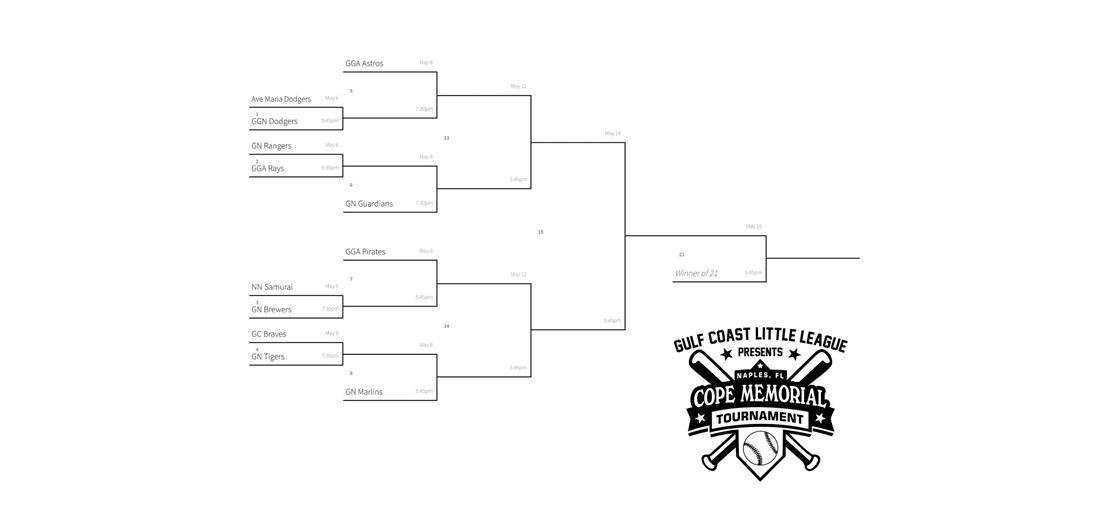 Cheryl Cope Memorial Tournament 
