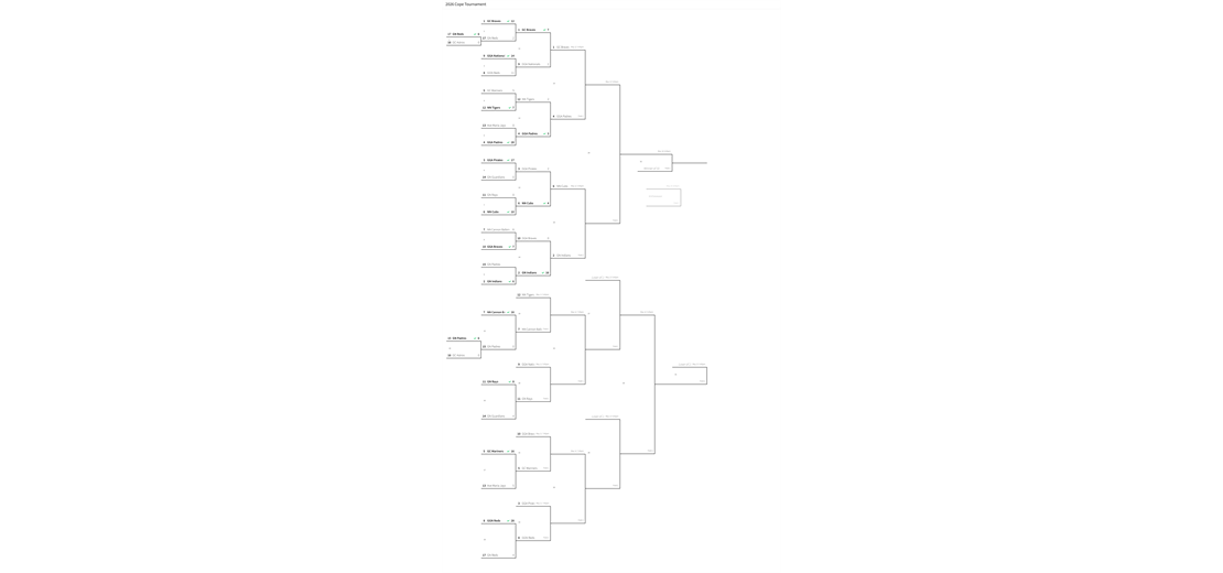 2026 Cope Memorial Tournament